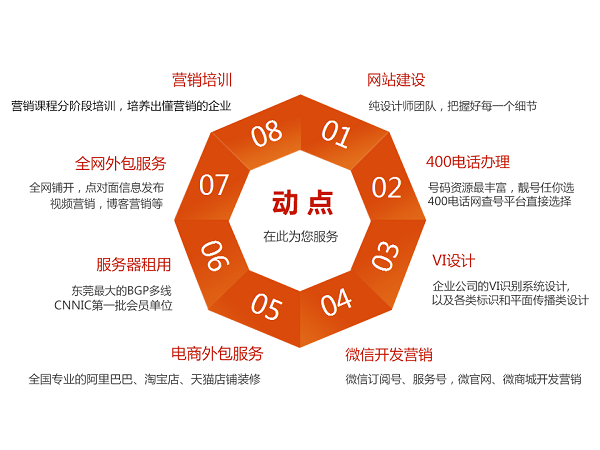 源著广告委托动点打造企业品牌网站