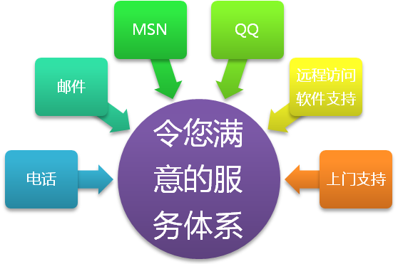 东莞企业网站建设