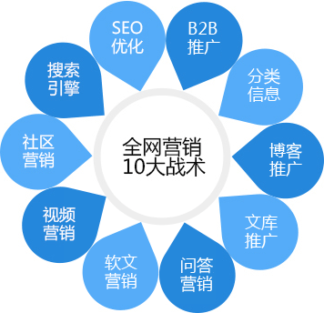 东莞网络推广