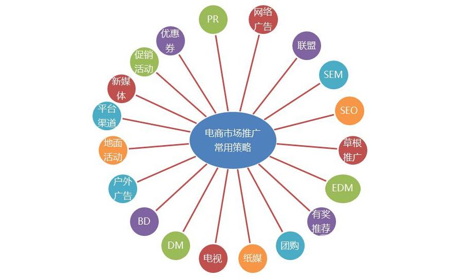 网络推广公司