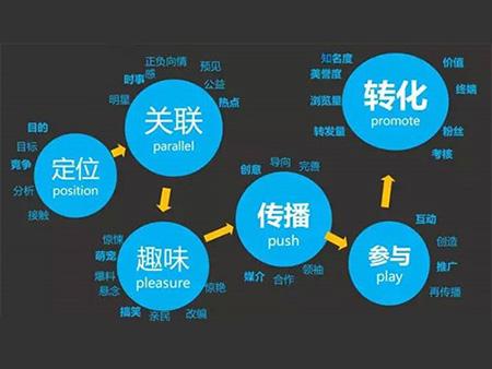 东莞网站优化公司