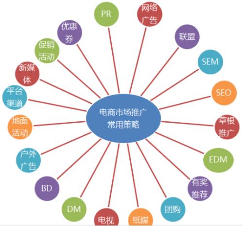 东莞网络推广